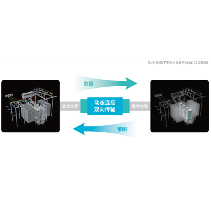 基于數字孿生的配網數字化運維解決方案